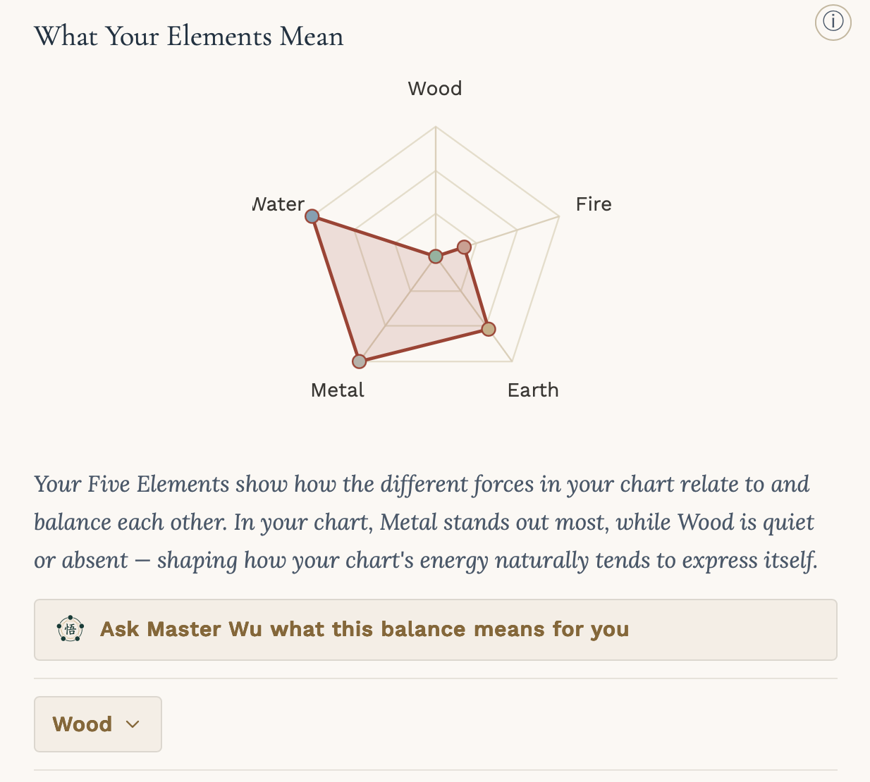 A real Five Elements radar chart in Wuxora, showing which elements stand out and which are quiet