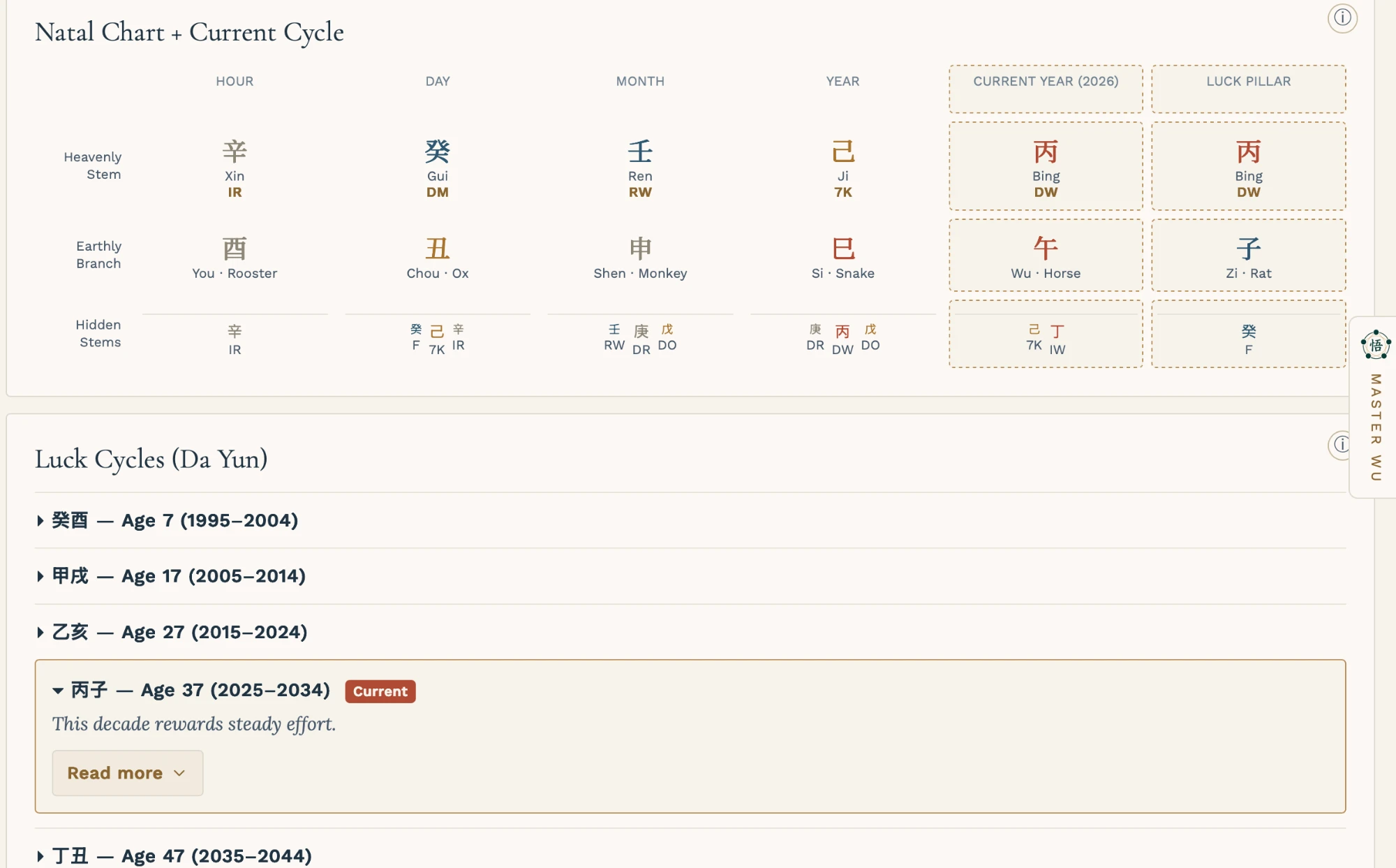 A real Luck Cycles (Da Yun) list in Wuxora, with the current decade expanded