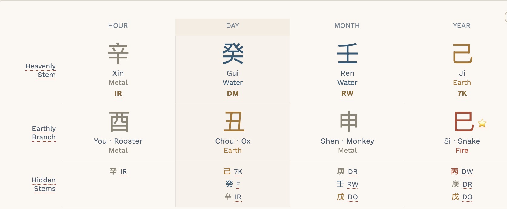 A real Four Pillars BaZi chart in Wuxora