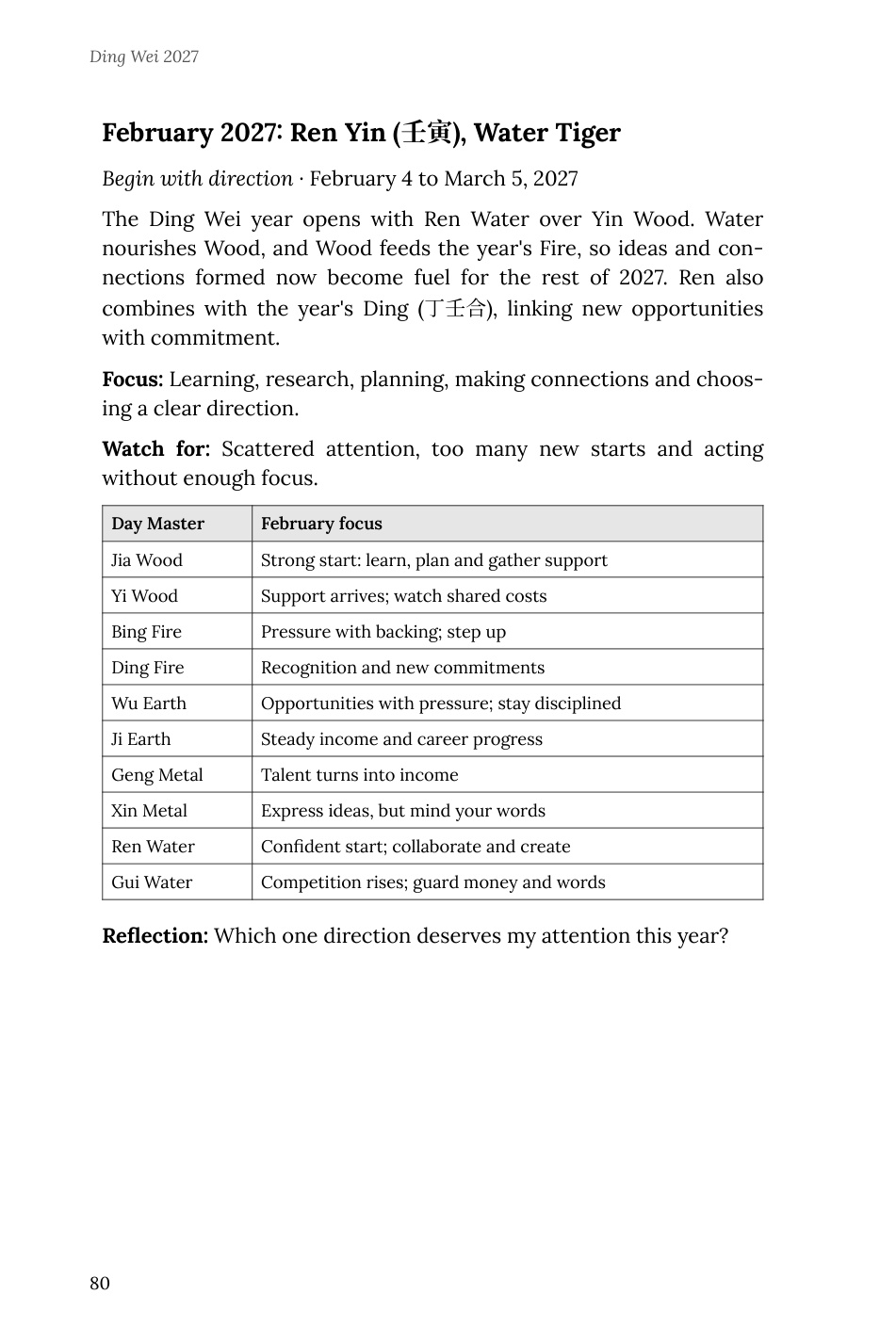 A sample month-by-month page from the book