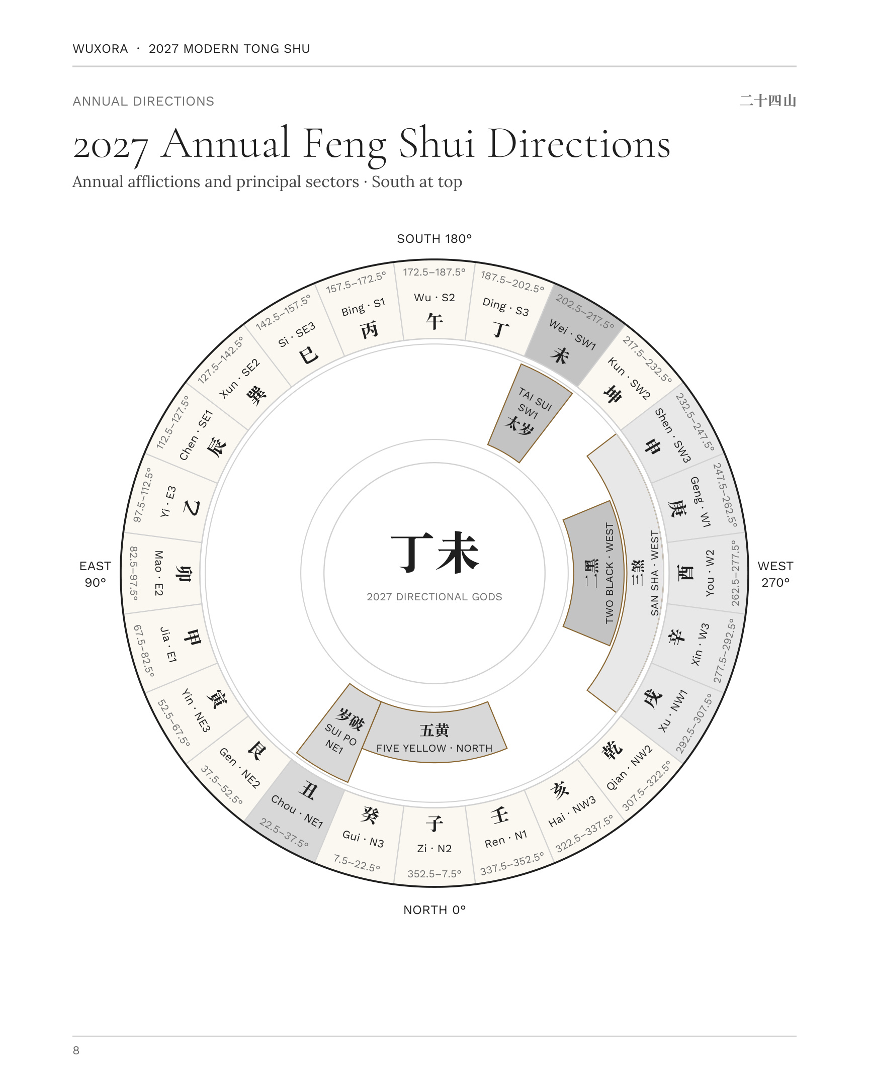 An annual Feng Shui direction compass from the Tong Shu
