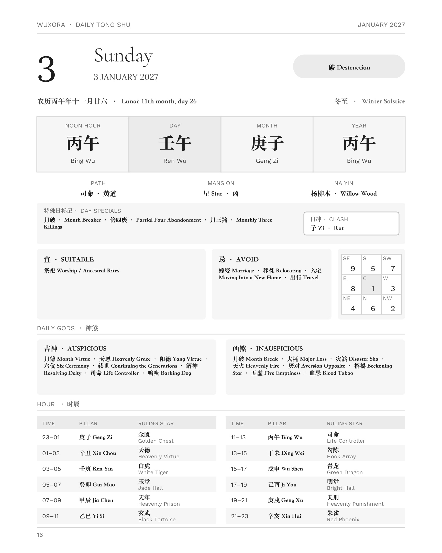 A daily almanac page from the Tong Shu
