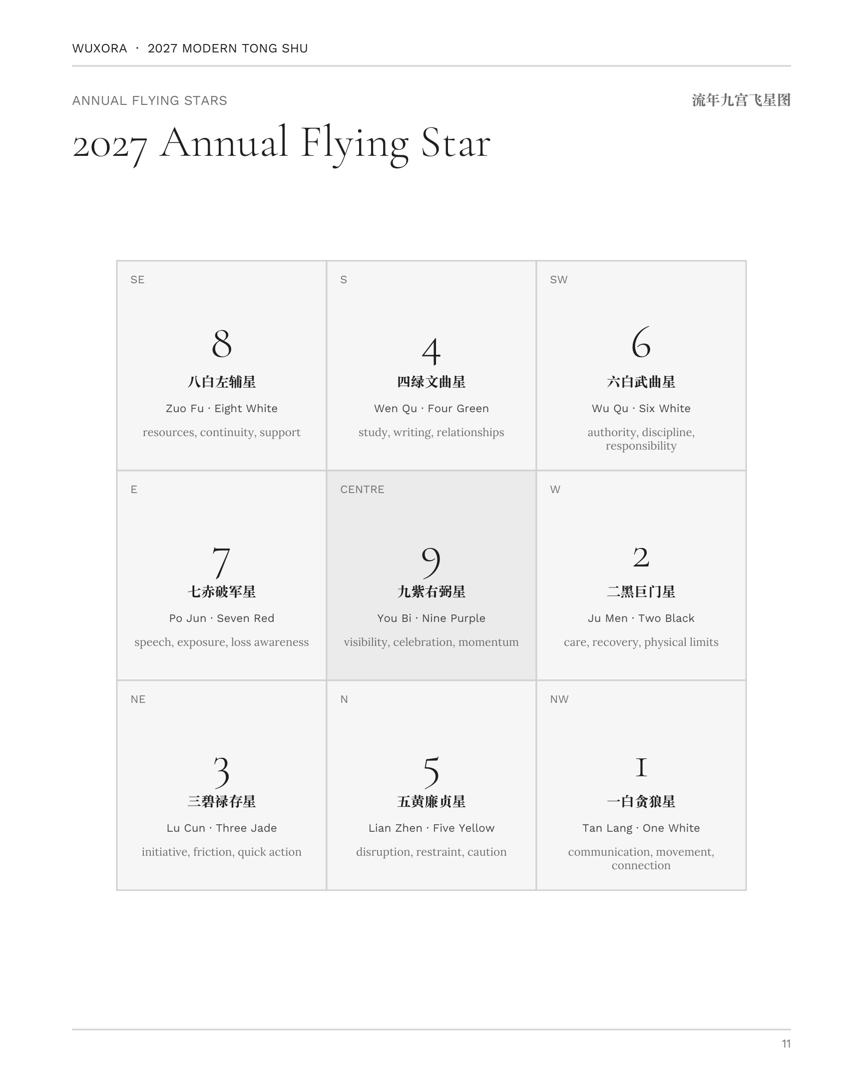 An annual Flying Star chart from the Tong Shu